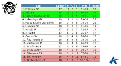 bigblade bandy|Tabeller .